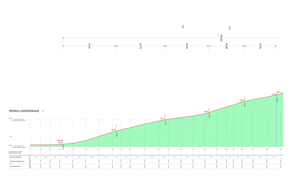 strutture per snowpark